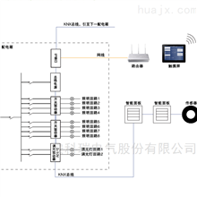 安科瑞Acrel-Bus濱州中心醫院智能照明控制系統