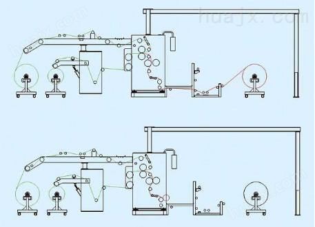 东莞市永皋机械PUR热熔胶涂布贴合复合机操作方法、使用说明、工作原理