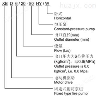 3CF认证XBD-WHY卧式变流恒压消防泵组 XBD-WHY(图1)