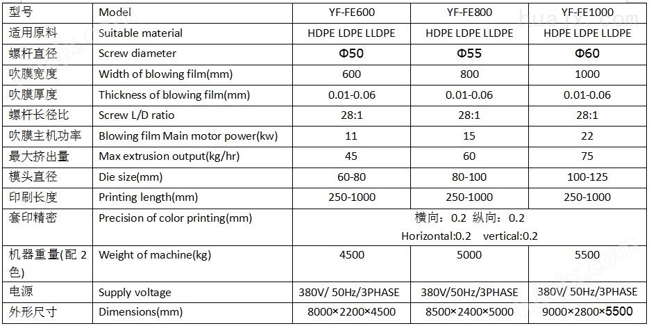 PE吹膜凸版印刷连线机主要技术参数.JPG