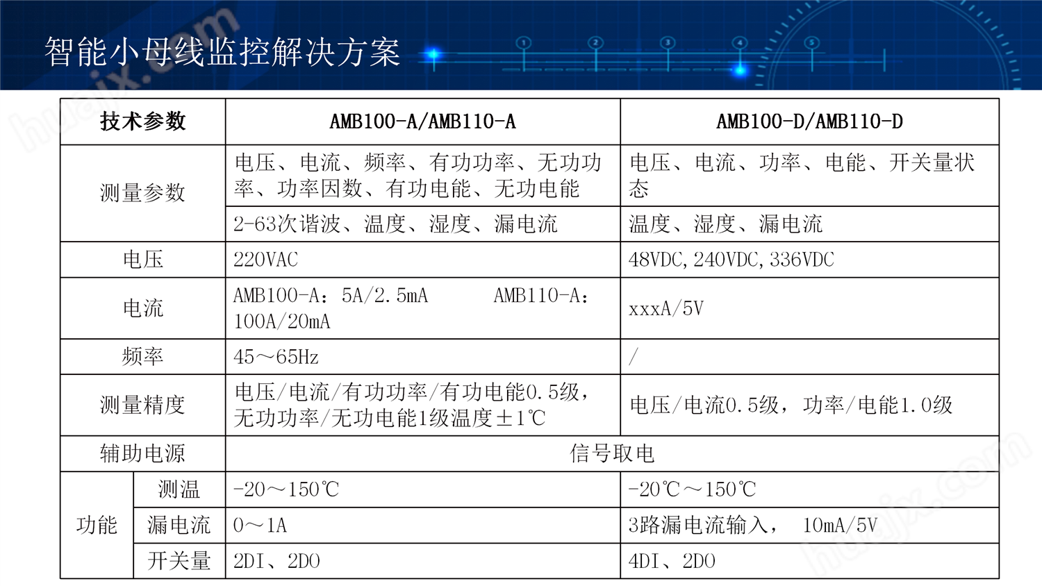 安科瑞 机房母线监测系统 Acrel-AMB1000数据中心小母线监控系统