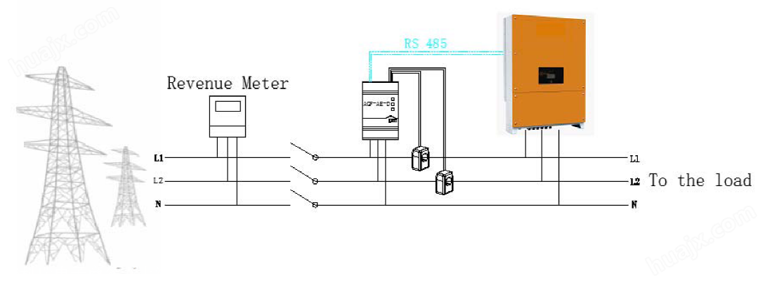 逆变器防逆流检测装置 安科瑞 AGF-AE-D/200 分布式光伏逆变器