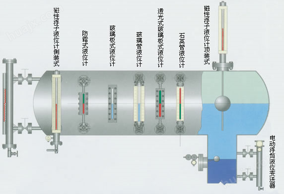 液氨储罐液位计厂家(图2)