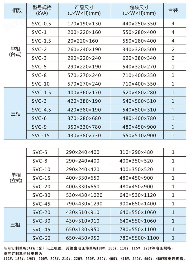 SVC单、三相高精度全自动交流稳压器