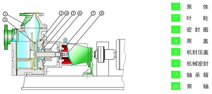 衬氟自吸泵结构图