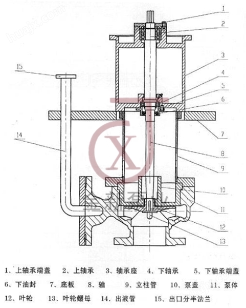 不锈钢液下泵结构图.jpg