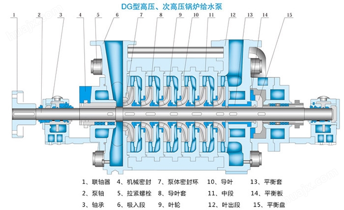 2DG-10型给水泵结构图
