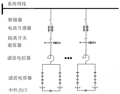 高压并联电容器装置（FC或PF）(图1)