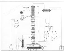 甲醇、乙醇蒸馏装置