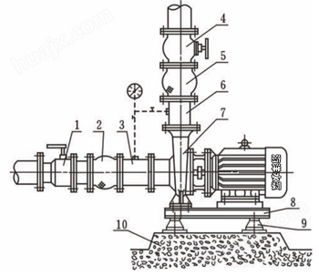 ISW、ISWR、ISWR卧式单级单吸低转速管道泵型联接方式