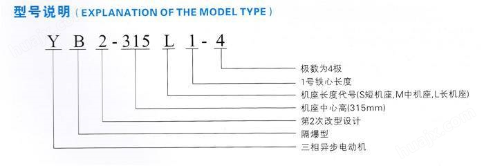 YB2系列隔爆型三相异步电动机型号说明