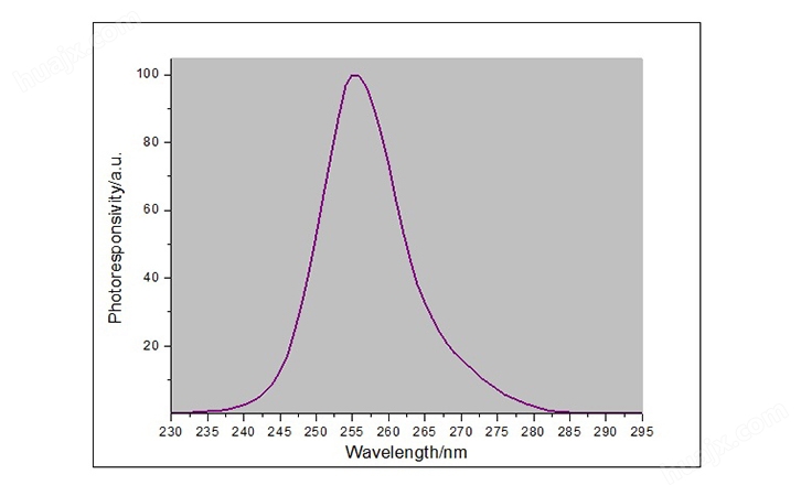 LS126C紫外照度计光谱响应曲线