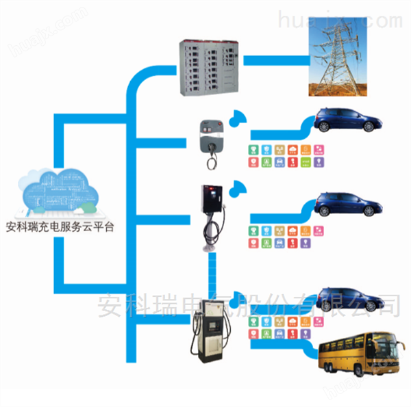 汽车充电桩收费系统 微信小程序 操作方便