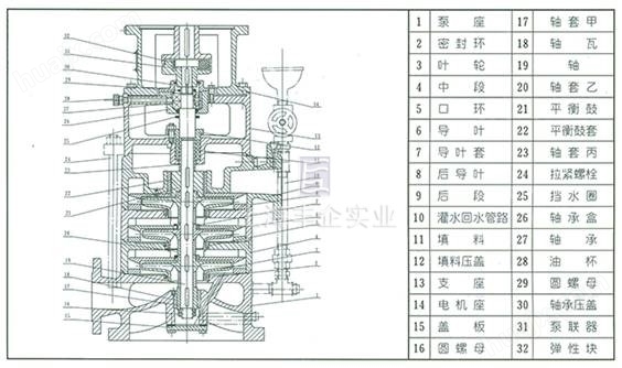 LG多级泵 结构图1