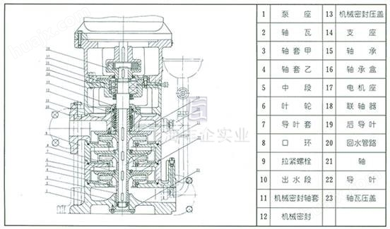 LG多级泵 结构图2